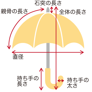 子供用傘のサイズ